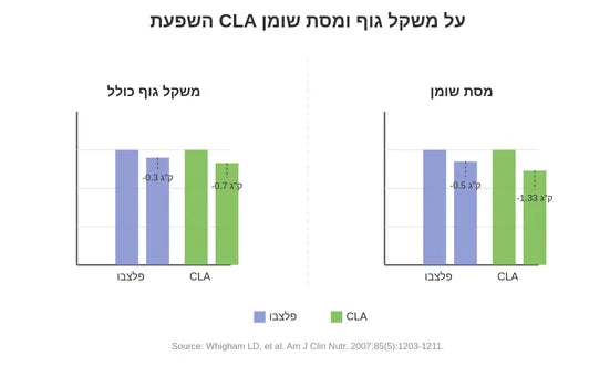 מחקר אבץ